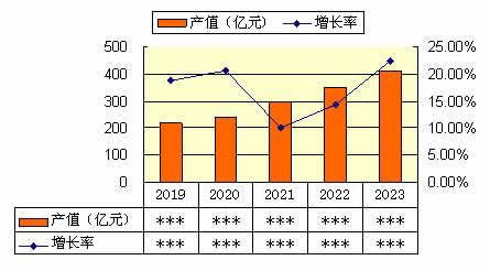 2019-2023年中國汽車金屬產品產值及增速